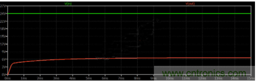 如何用碳化硅MOSFET設(shè)計(jì)雙向降壓-升壓轉(zhuǎn)換器？
