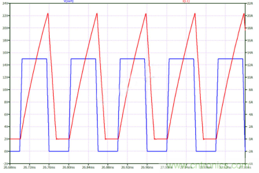 如何用碳化硅MOSFET設(shè)計(jì)雙向降壓-升壓轉(zhuǎn)換器？
