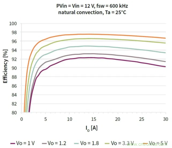 基于負載恒定電壓點穩(wěn)壓器OptiMOS TM IPOL設計 基于負載恒定電壓點穩(wěn)壓器OptiMOS TM IPOL設計