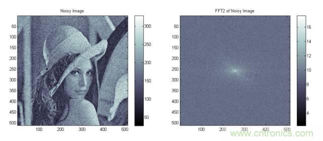 讓你輕松理解天線駐波比！信號(hào)與頻譜知識(shí)，都在這里了！