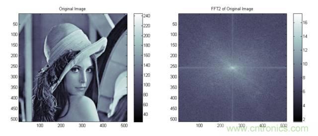 讓你輕松理解天線駐波比！信號(hào)與頻譜知識(shí)，都在這里了！