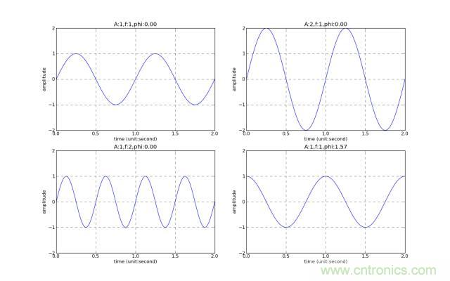 讓你輕松理解天線駐波比！信號(hào)與頻譜知識(shí)，都在這里了！