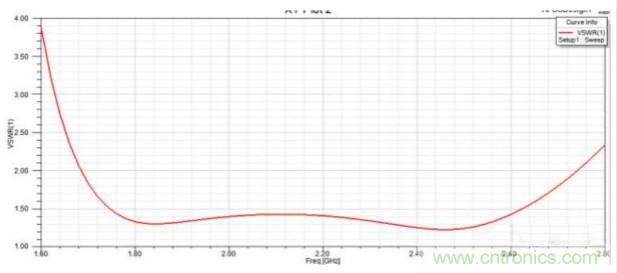 讓你輕松理解天線駐波比！信號(hào)與頻譜知識(shí)，都在這里了！