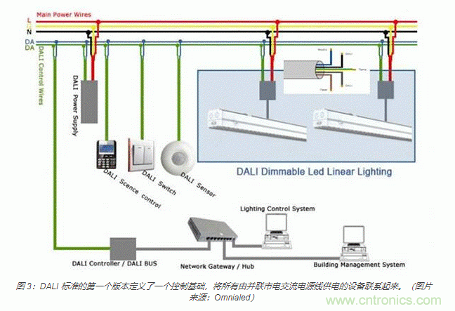 如何使用新型室內(nèi)外LED照明標準連接器 如何使用新型室內(nèi)外LED照明標準連接器