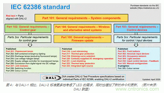如何使用新型室內(nèi)外LED照明標準連接器 如何使用新型室內(nèi)外LED照明標準連接器