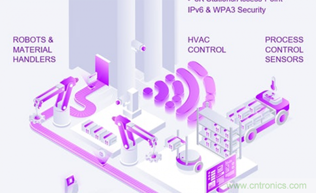 如何將物聯(lián)網(wǎng)帶入工廠自動化、物流和資產(chǎn)管理領(lǐng)域