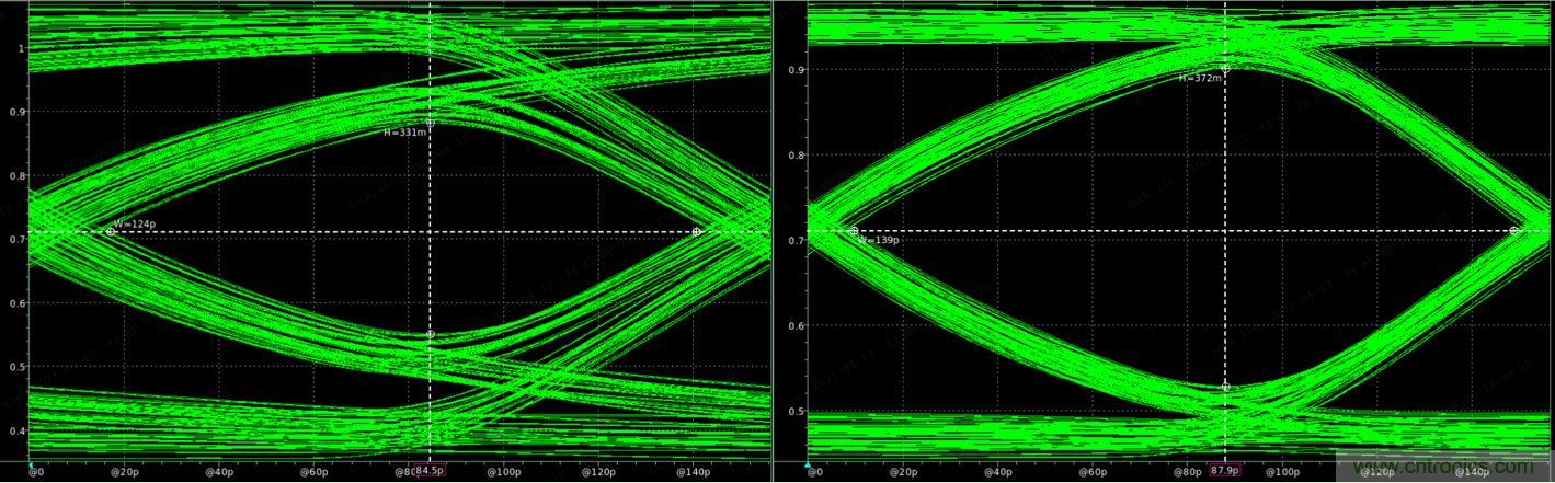 高速ADC模擬輸入接口必須考慮的6個條件 高速ADC模擬輸入接口必須考慮的6個條件