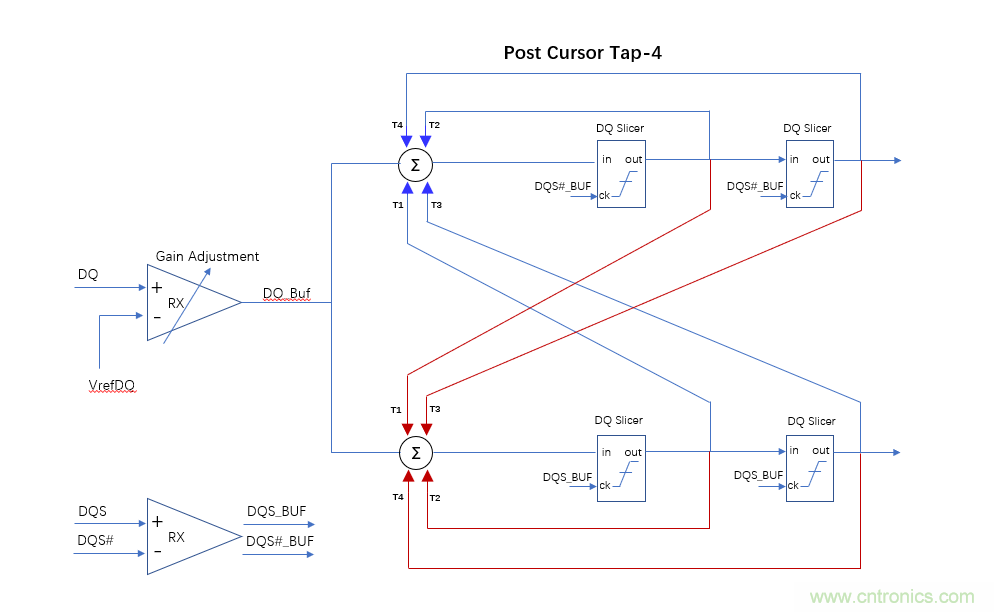 高速ADC模擬輸入接口必須考慮的6個條件 高速ADC模擬輸入接口必須考慮的6個條件