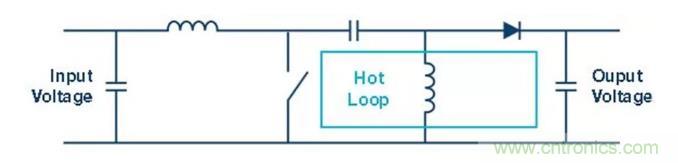 如何最小化 SEPIC 轉(zhuǎn)換器的輻射干擾？