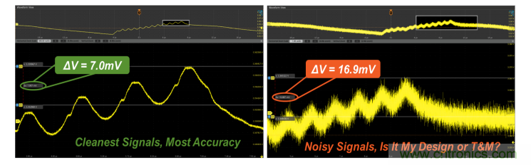 【示波器旅行指南 | 工程師如何開啟一場說走就走的旅行？】之二：愜意“乘機(jī)”不動怒