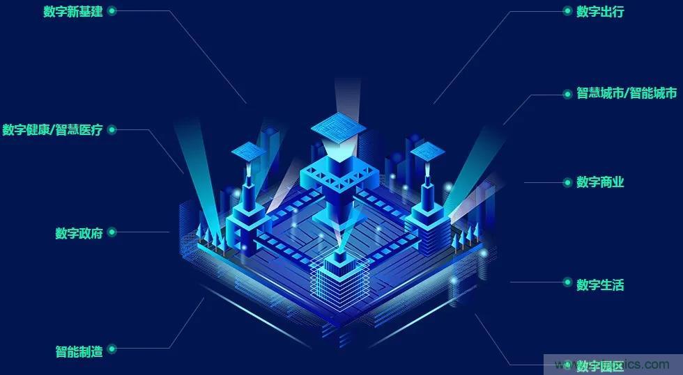 GDEC|賦能未來生活:2021數(shù)字經(jīng)濟產(chǎn)業(yè)大會應(yīng)運而生 GDEC|賦能未來生活:2021數(shù)字經(jīng)濟產(chǎn)業(yè)大會應(yīng)運而生