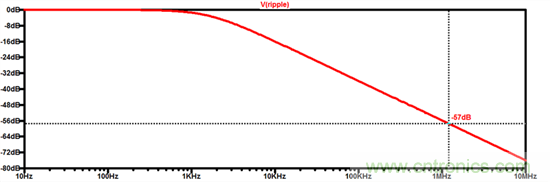 同軸電纜供電:汽車應(yīng)用設(shè)計指南
