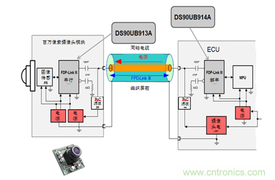 同軸電纜供電:汽車應(yīng)用設(shè)計指南