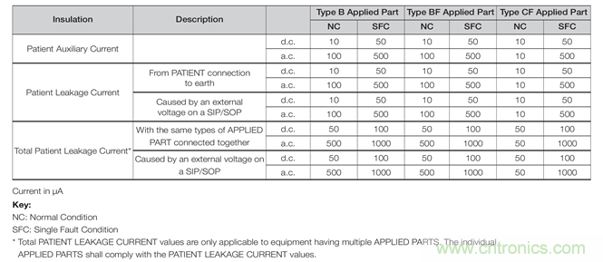 【干貨】為患者連接的醫(yī)療設(shè)備供電 【干貨】為患者連接的醫(yī)療設(shè)備供電