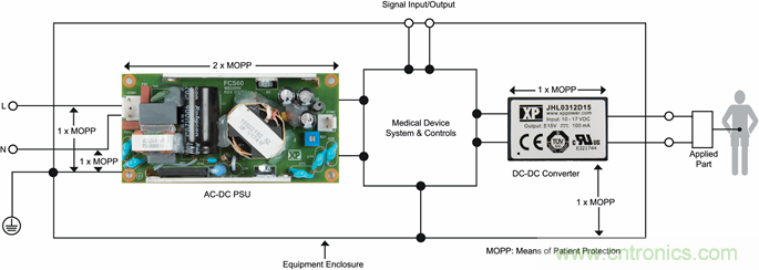 【干貨】為患者連接的醫(yī)療設(shè)備供電 【干貨】為患者連接的醫(yī)療設(shè)備供電