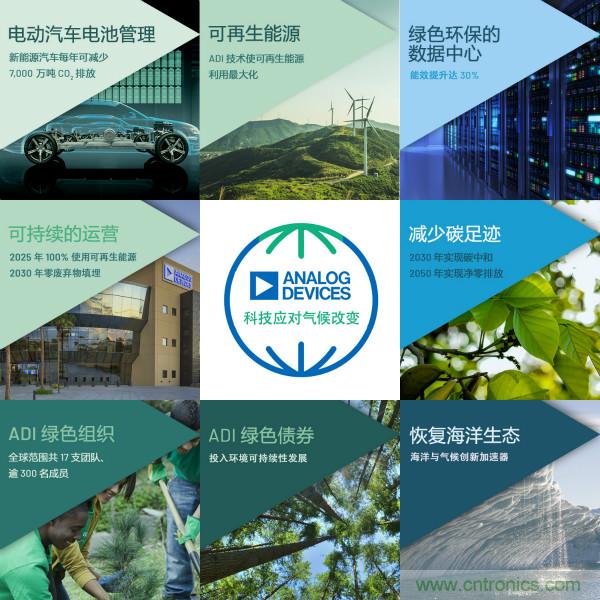 ADI推進(jìn)氣候戰(zhàn)略,承諾到2050年實(shí)現(xiàn)凈零排放