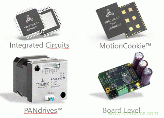 從TRINAMIC電機控制技術看發(fā)展趨勢 從TRINAMIC電機控制技術看發(fā)展趨勢
