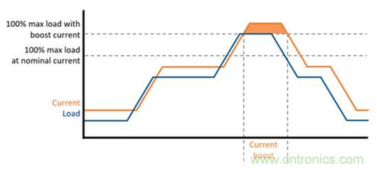 從TRINAMIC電機控制技術看發(fā)展趨勢 從TRINAMIC電機控制技術看發(fā)展趨勢