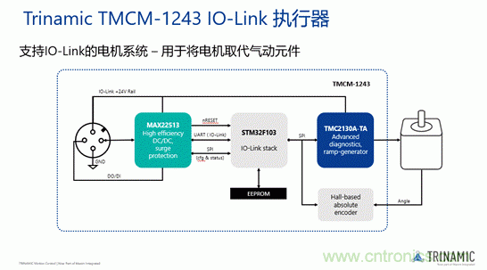從TRINAMIC電機控制技術看發(fā)展趨勢 從TRINAMIC電機控制技術看發(fā)展趨勢