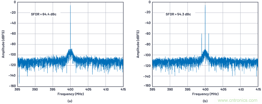 優(yōu)化信號(hào)鏈的電源系統(tǒng) — 第1部分：多少電源噪聲可以接受？