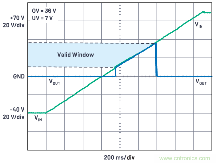 有什么有源電路保護(hù)方案可以取代TVS二極管和保險絲？