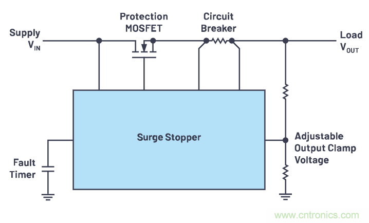 有什么有源電路保護(hù)方案可以取代TVS二極管和保險絲？