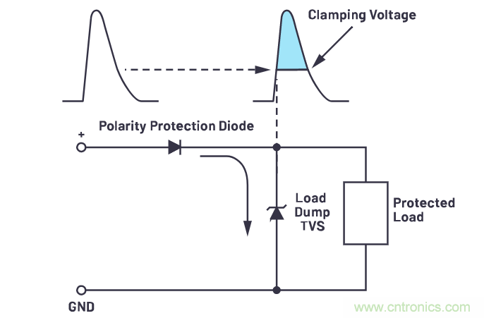 有什么有源電路保護(hù)方案可以取代TVS二極管和保險絲？