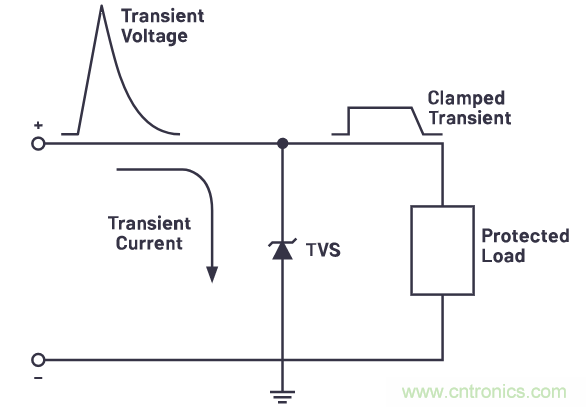 有什么有源電路保護(hù)方案可以取代TVS二極管和保險絲？