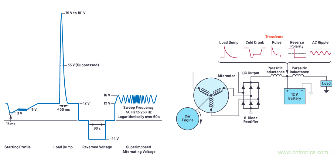 有什么有源電路保護(hù)方案可以取代TVS二極管和保險絲？