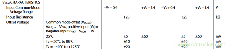 全差分放大器與通用放大器有何區(qū)別？