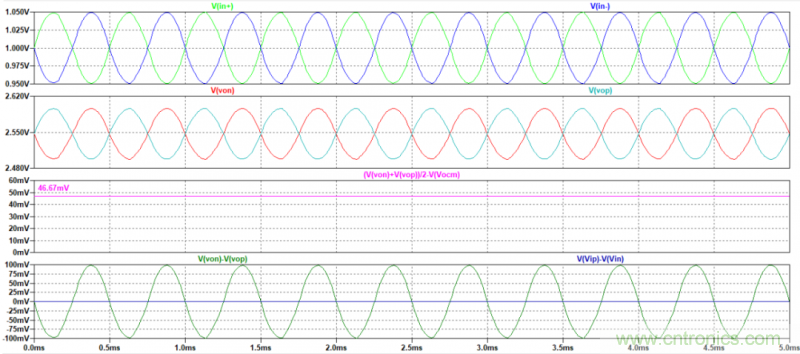 全差分放大器與通用放大器有何區(qū)別？