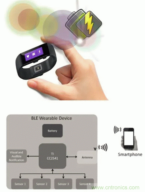 如何利用節(jié)能技術優(yōu)化可穿戴設備的電源管理模塊？