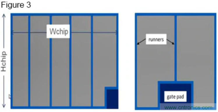 寬禁帶生態(tài)系統(tǒng):快速開關(guān)和顛覆性的仿真環(huán)境 – 第二部分