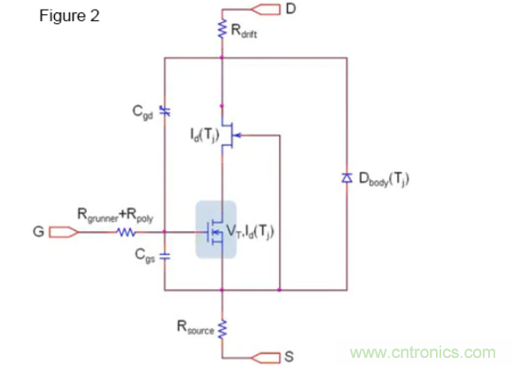 寬禁帶生態(tài)系統(tǒng):快速開關(guān)和顛覆性的仿真環(huán)境 – 第二部分