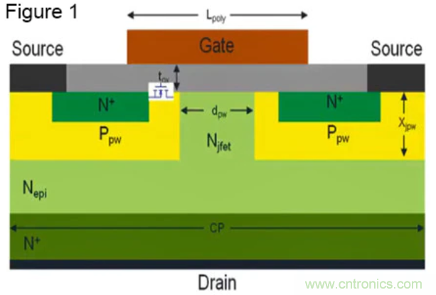 寬禁帶生態(tài)系統(tǒng):快速開關(guān)和顛覆性的仿真環(huán)境 – 第二部分