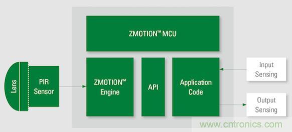 如何確保智能家居中的運(yùn)動探測器對外部干擾具有魯棒性？