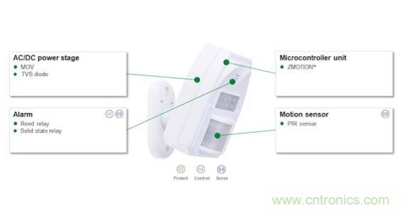 如何確保智能家居中的運(yùn)動探測器對外部干擾具有魯棒性？