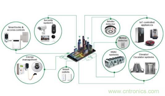 如何確保智能家居中的運(yùn)動探測器對外部干擾具有魯棒性？