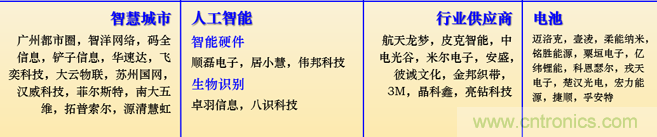IOTE 2021上海站完美收官丨前瞻布局?jǐn)?shù)字經(jīng)濟(jì)時代，撬動萬億級IoT賽道