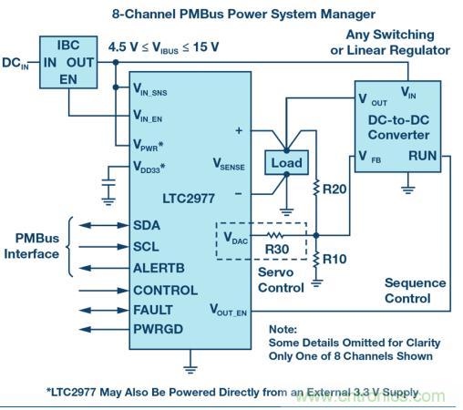 如何為 FPGA 設(shè)計一款理想的電源？