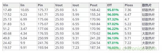 如此寬范圍輸入電壓的充電解決方案，是不是你的理想型？