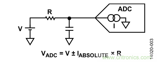 如何計算集成斬波放大器的ADC失調(diào)誤差和輸入阻抗？