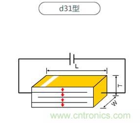 壓電效應(yīng)解析：電磁波怎么變成為聲波的？