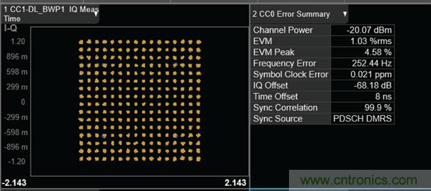 從24GHz至44GHz，這兩款寬帶集成變頻器提升你的微波無線電性能