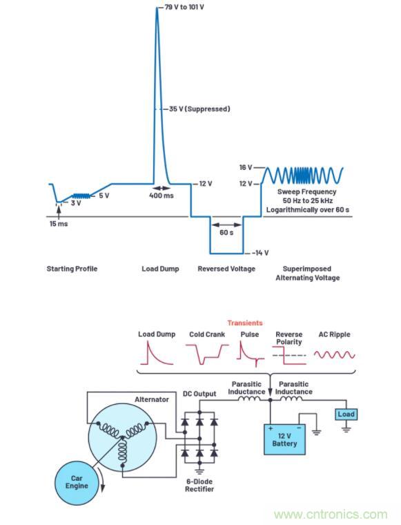 如何為您的電路選擇正確的保護(hù)措施？