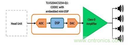 汽車用外部放大器：為什么使用與如何使用？
