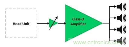 汽車用外部放大器：為什么使用與如何使用？