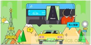 【示波器旅行指南| 工程師如何開啟一場說走就走的旅行？】之三