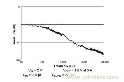 如何為您的衛(wèi)星應(yīng)用選擇合適的LDO？