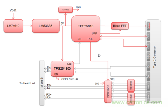 一個(gè)連接器即可解決所有問(wèn)題，或者是？